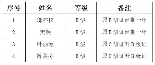 上海市社區(qū)<a href=http://www.hjlhqqhx.cn target=_blank class=infotextkey>健身</a>俱樂(lè)部