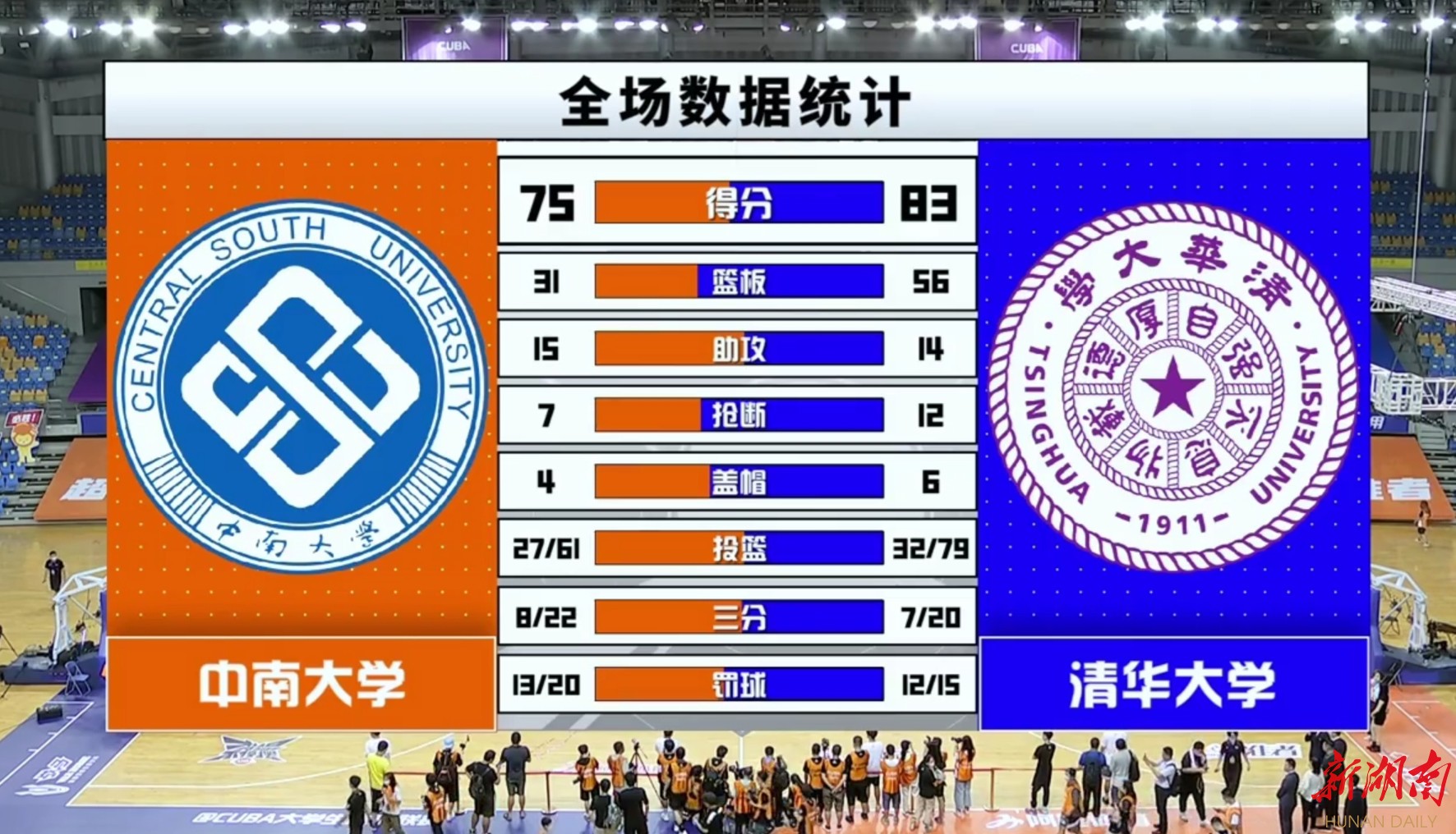快訊|CUBA未迎“新王”誕生 校園“籃球湘軍”中南大學(xué)斬獲亞軍