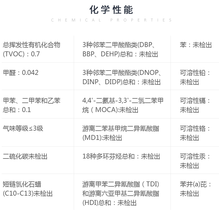 納米<a href=http://www.hjlhqqhx.cn target=_blank class=infotextkey>硅PU</a>塑膠籃球場-符合新國標GB36246-2018(物理性能和化學性能）