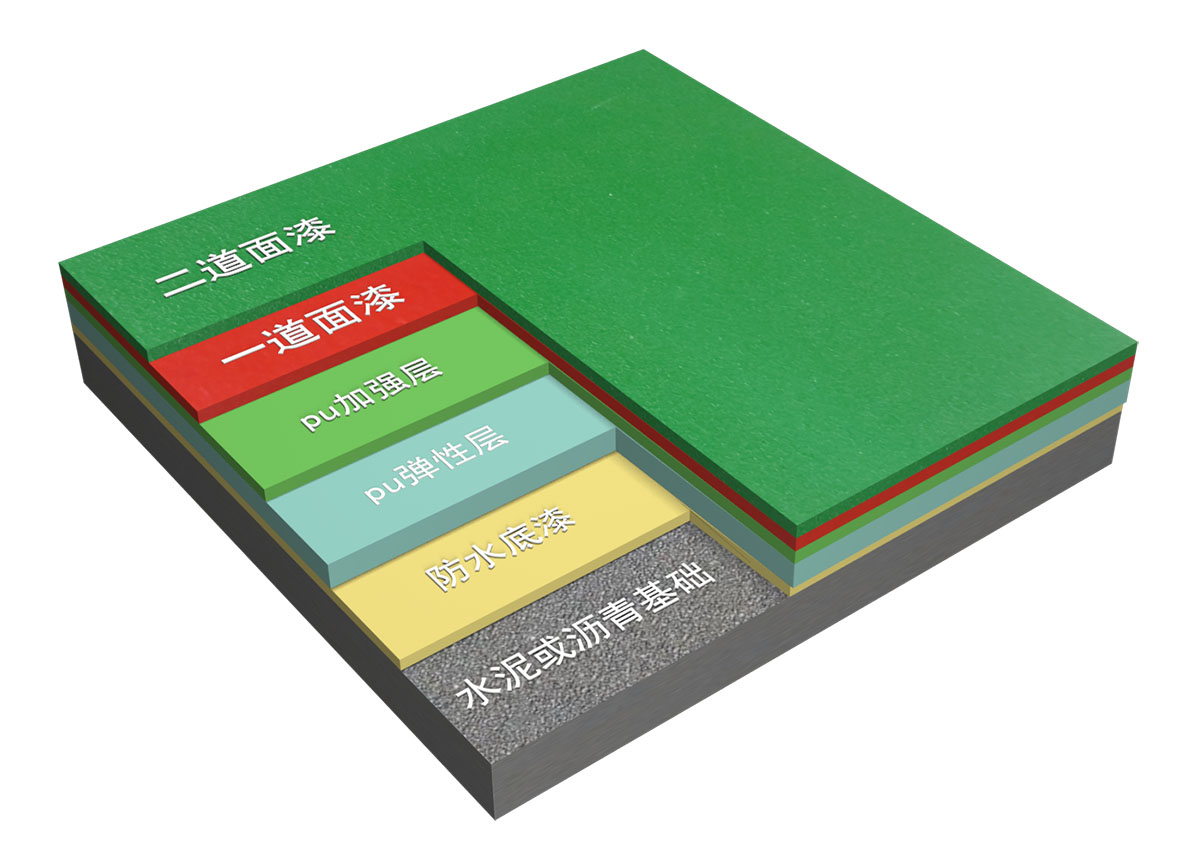 新國(guó)標(biāo)<a href=http://www.hjlhqqhx.cn target=_blank class=infotextkey>硅PU</a>球場(chǎng)-中小學(xué)合成材料面層運(yùn)動(dòng)場(chǎng)地 新國(guó)標(biāo)<a href=http://www.hjlhqqhx.cn target=_blank class=infotextkey>硅PU</a>球場(chǎng)-中小學(xué)合成材料面層運(yùn)動(dòng)場(chǎng)地