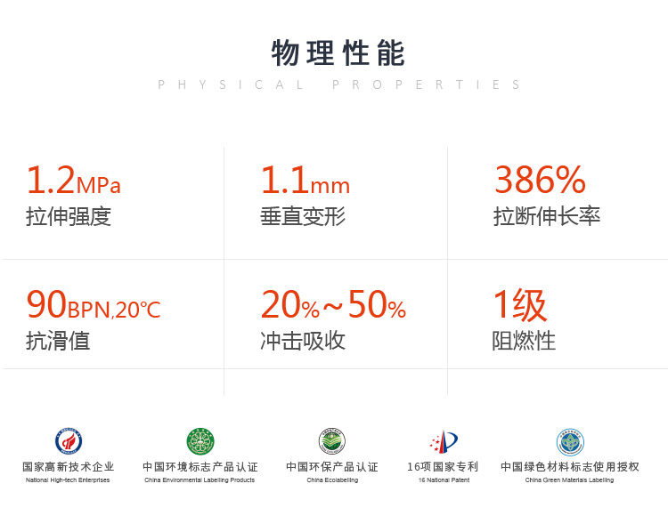 納米<a href=http://www.hjlhqqhx.cn target=_blank class=infotextkey>硅PU</a>塑膠籃球場-符合新國標GB36246-2018(物理性能和化學性能）