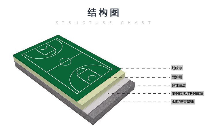 納米<a href=http://www.hjlhqqhx.cn target=_blank class=infotextkey>硅PU</a>塑膠籃球場-符合新國標GB36246-2018(物理性能和化學性能）