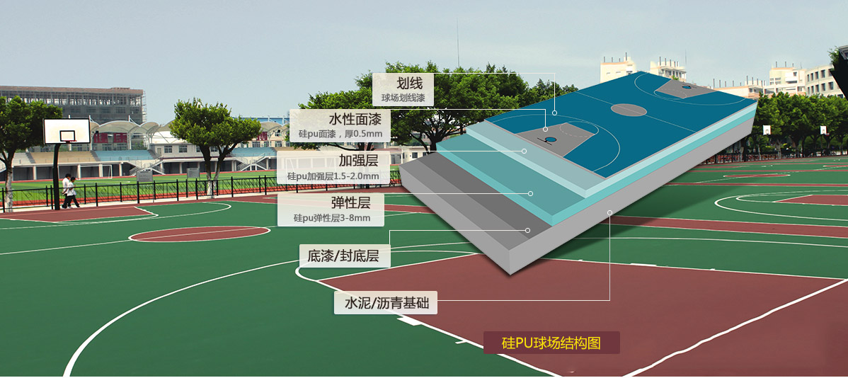 第三代改性硅PU-不起泡，不離層，可以任意彎折，符合新國(guó)標(biāo)