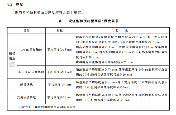 8mm厚<a href=http://www.hjlhqqhx.cn target=_blank class=infotextkey>硅PU</a>球場面層-新國標GB36246-2018