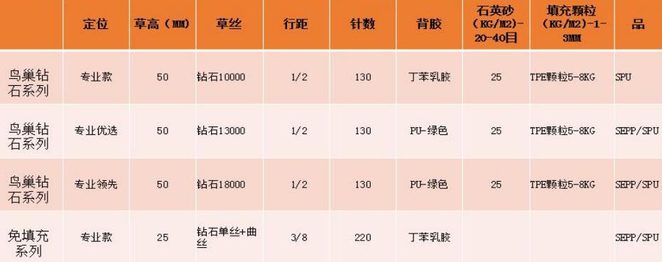 校園足球場(chǎng)人造草坪運(yùn)動(dòng)系統(tǒng)--單絲-曲絲--免填充自由選擇-搭配墊層和TPE顆粒(圖文)