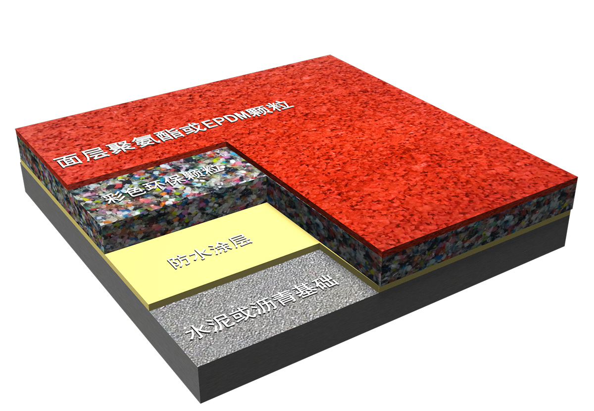 透氣型塑膠跑道-符合國標《中小學合成材料面層運動場地GB 36246-2018》的一種經(jīng)濟型塑膠跑道(圖文)