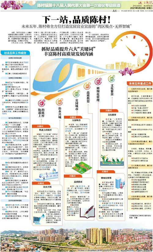 下一站，品質(zhì)陳村！