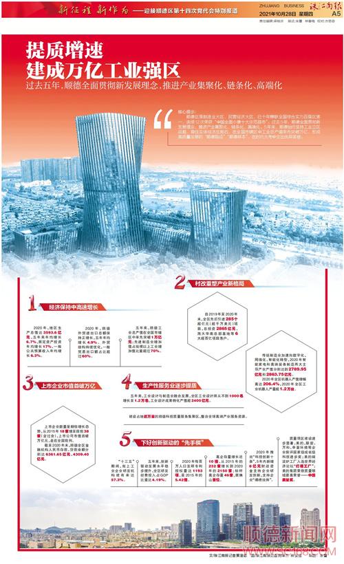提質(zhì)增速 建成萬(wàn)億工業(yè)強(qiáng)區(qū)