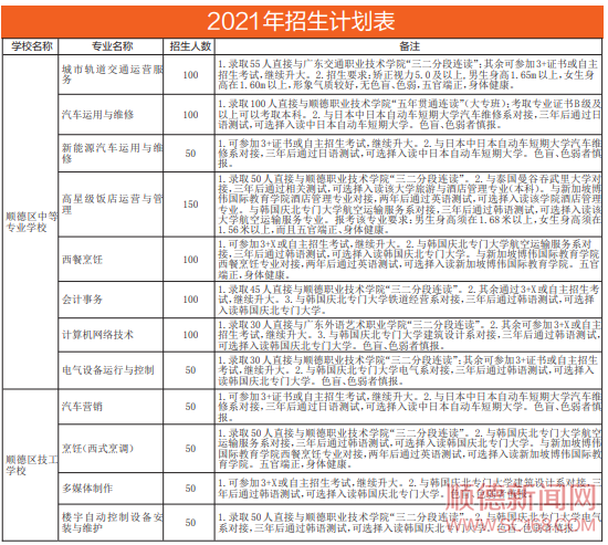 順德中專，助你圓夢(mèng)