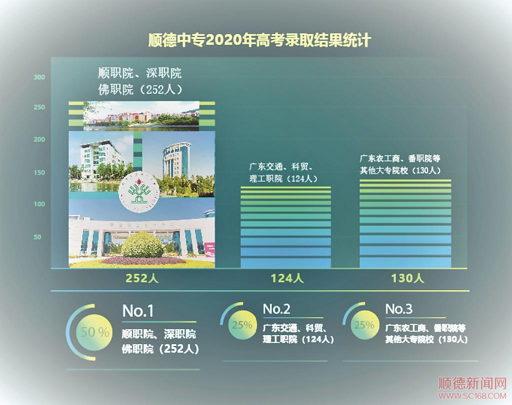 順德中專，助你圓夢(mèng)