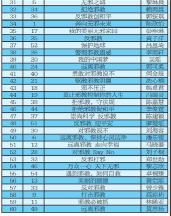 執(zhí)筆創(chuàng)作 描繪心中無邪幸福生活