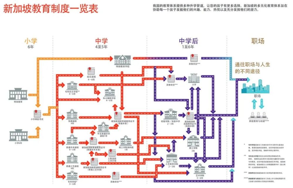 中考五五分流太殘酷？新加坡的分流從小學(xué)就開始了……