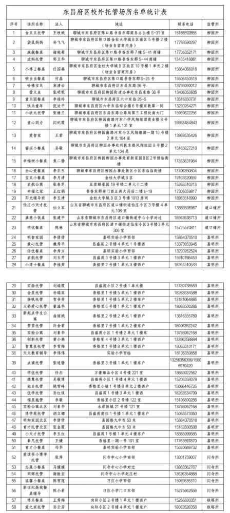 345家！聊城市區(qū)合格“小飯桌”名單公布！