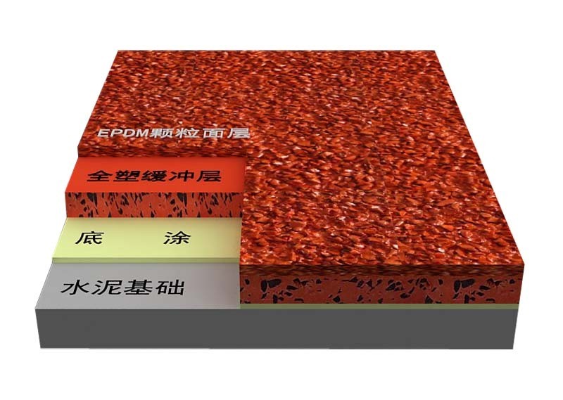 混合型塑膠跑道的定義、材料特點、施工過程