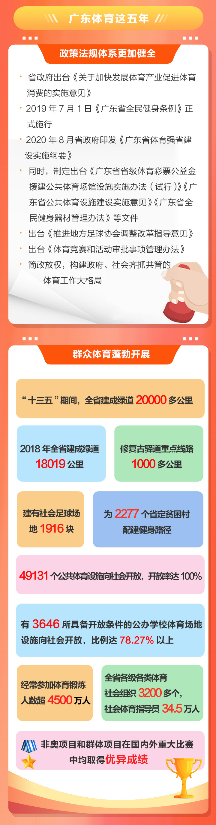 2020廣東體育干了啥？2021有何大計？鳳凰帶你一圖讀懂體育工作亮點
