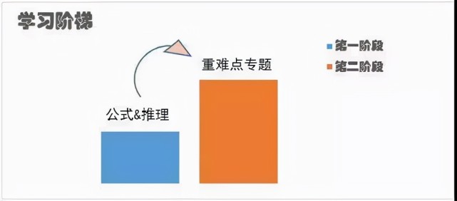 高三數(shù)學(xué)提升攻略，兩步走，實(shí)現(xiàn)高考逆襲