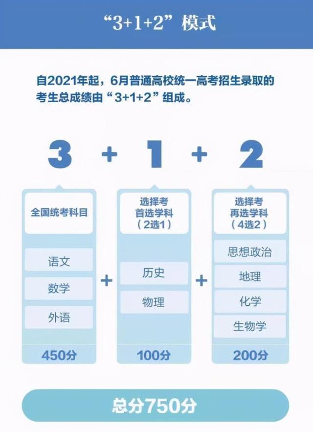 3＋1＋2高考選科“毒奶組合”出爐，史＋政＋地可選專業(yè)少，沒前途？