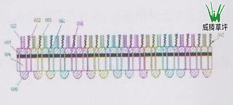 免填充足球場(chǎng)人造草坪構(gòu)造