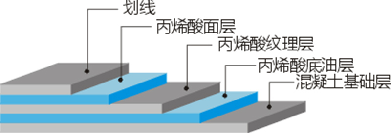 <a href=http://www.hjlhqqhx.cn target=_blank class=infotextkey>丙烯酸</a>球場(chǎng)