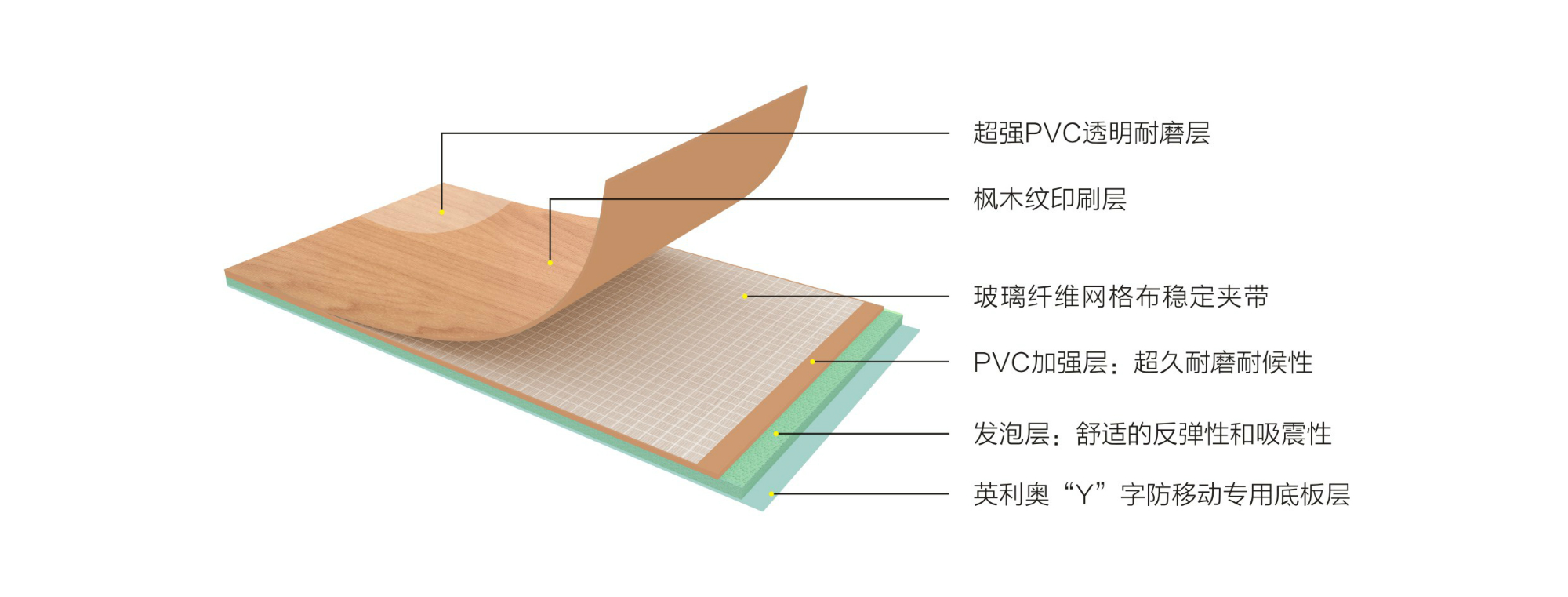 英利奧4.5mm楓木紋運(yùn)動地膠—結(jié)構(gòu)圖