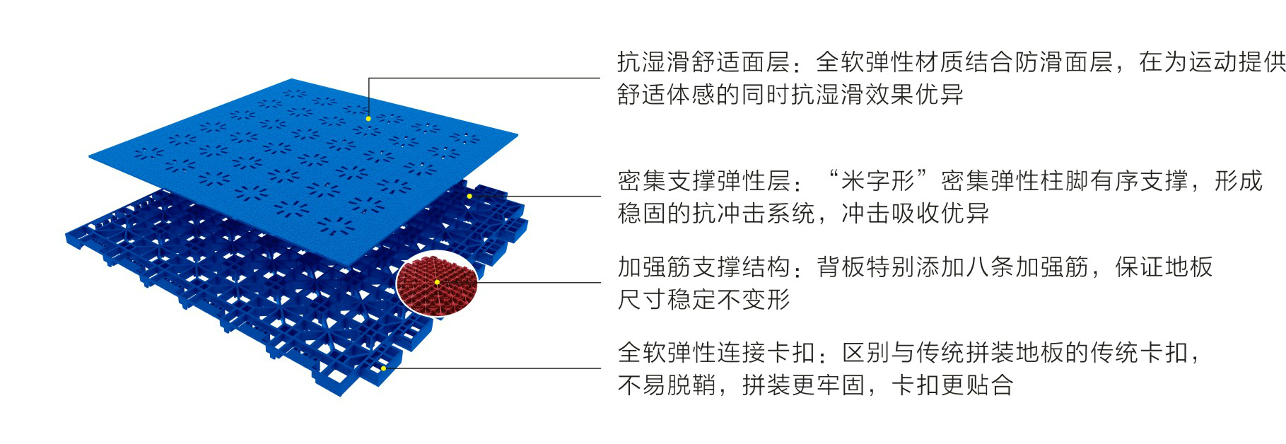 英利奧SES球場(chǎng)系列普及型-結(jié)構(gòu)圖
