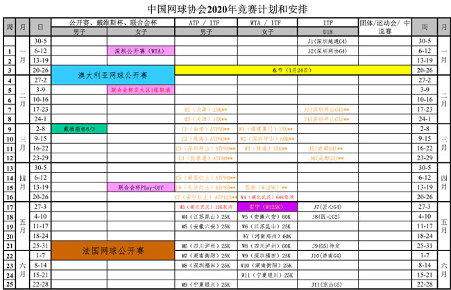 中國(guó)網(wǎng)球協(xié)會(huì)2020年競(jìng)賽計(jì)劃和安排