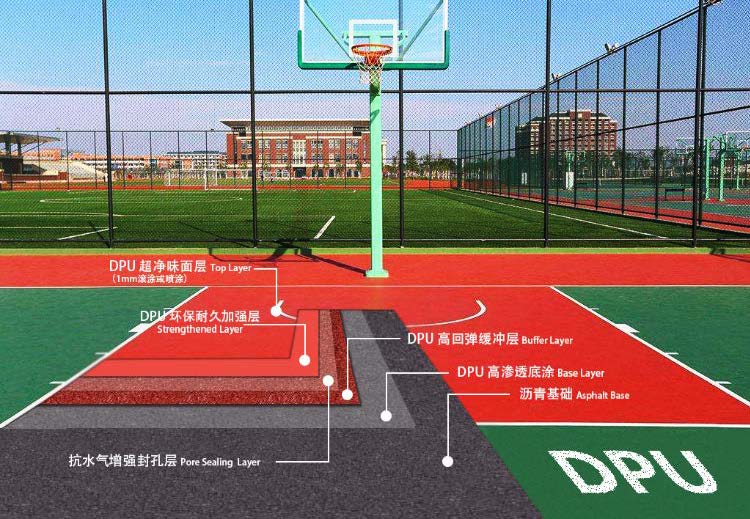 籃球場、網(wǎng)球場、羽毛球場施工