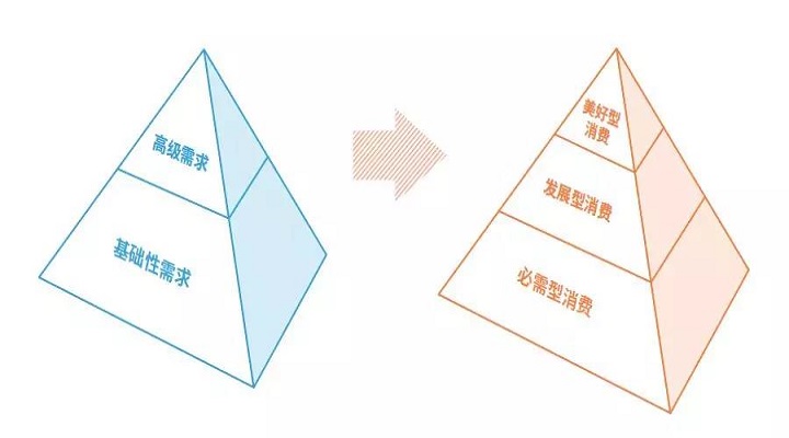 文旅產(chǎn)業(yè)成為城市“剛需” 文旅產(chǎn)業(yè)成為城市“剛需”