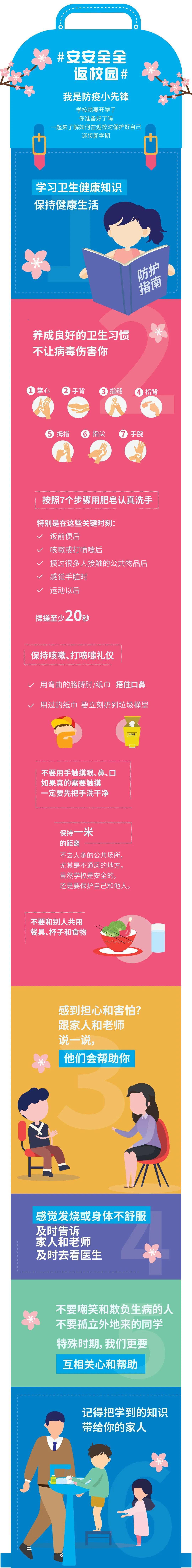 權威幼兒園安全返園指南之幼兒篇 權威幼兒園安全返園指南之幼兒篇