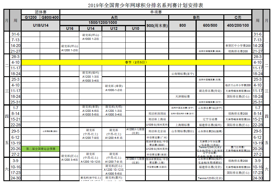 2019年全國(guó)青少年網(wǎng)球積分排名系列賽競(jìng)賽計(jì)劃安排表