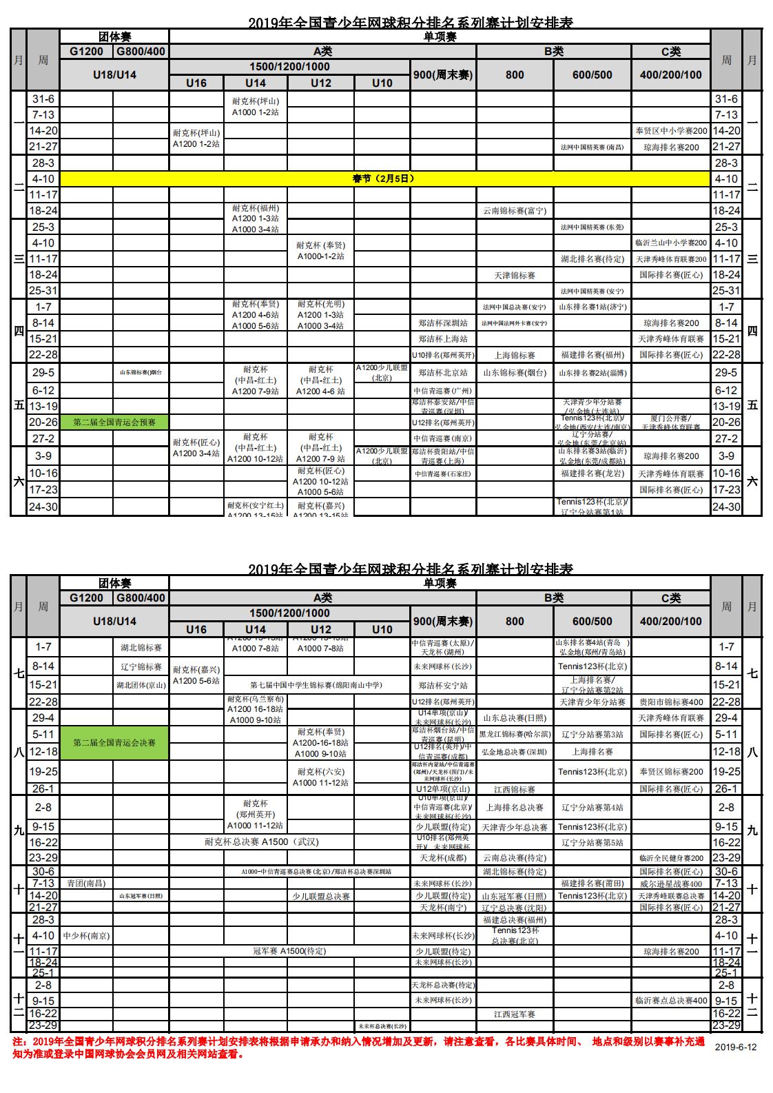 2019年全國(guó)青少年網(wǎng)球積分排名系列賽競(jìng)賽計(jì)劃安排表